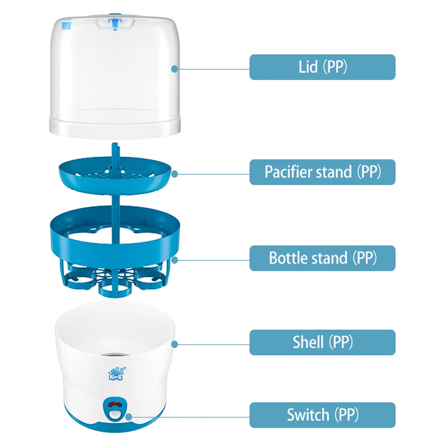 Bottle Sterilizers 